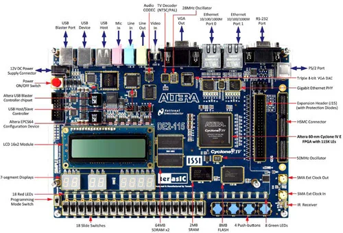 FPGA Board DE2-115 Cyclone IV | Мебель