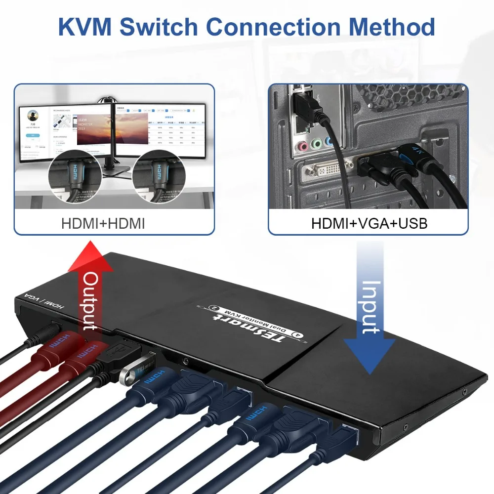 4K HDMI двойной монитор KVM переключатель 4 порта вход(2 HDMI+ 2VGA) 2 выхода порта(HDMI) KVM переключатель HDMI Поддержка USB 2,0 4K@ 30 Гц 4 кабеля