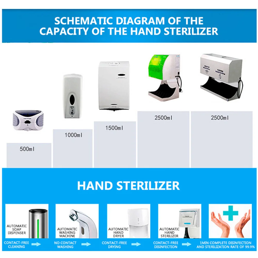 

2300W 50HZ Hand sterilizer hand dryer hand cleaner wall hanging 220V