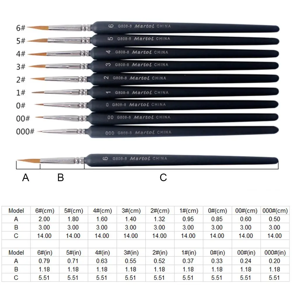 Ручка для рисования с тонкой детализацией кисти миниатюрная кисть детализации