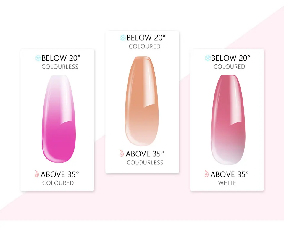 SAVILAND 30g Color Changing Poly Gel Acryl Gel UV Builder Gel Clear Pink Varnish Soft No Burnning Cover Natural Gel Polish