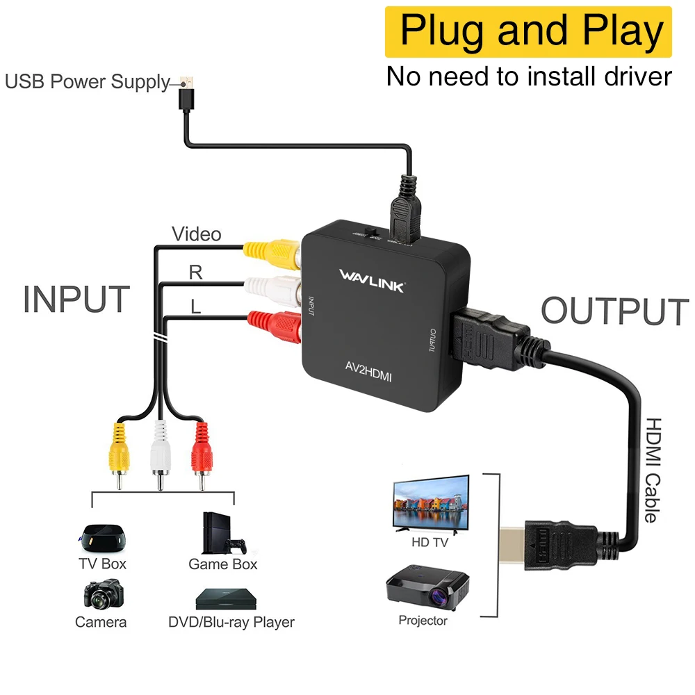 Wavlink RCA к HDMI конвертер 1080p 3RCA CVBS AV композитный видео аудио адаптер для ПК ноутбука