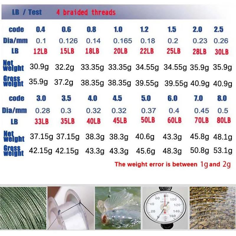 Новая плетеная рыболовная леска 4/8 нитей сверхпрочная 100 метра для морской