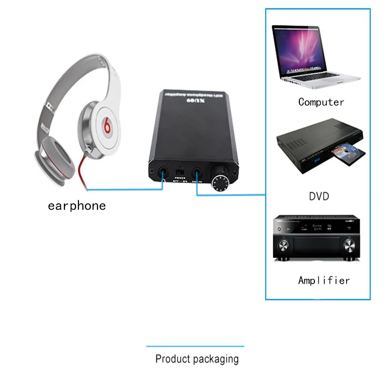 Амплитеры усилитель для наушников портативный Aux вход в порт музыкальный плеер с