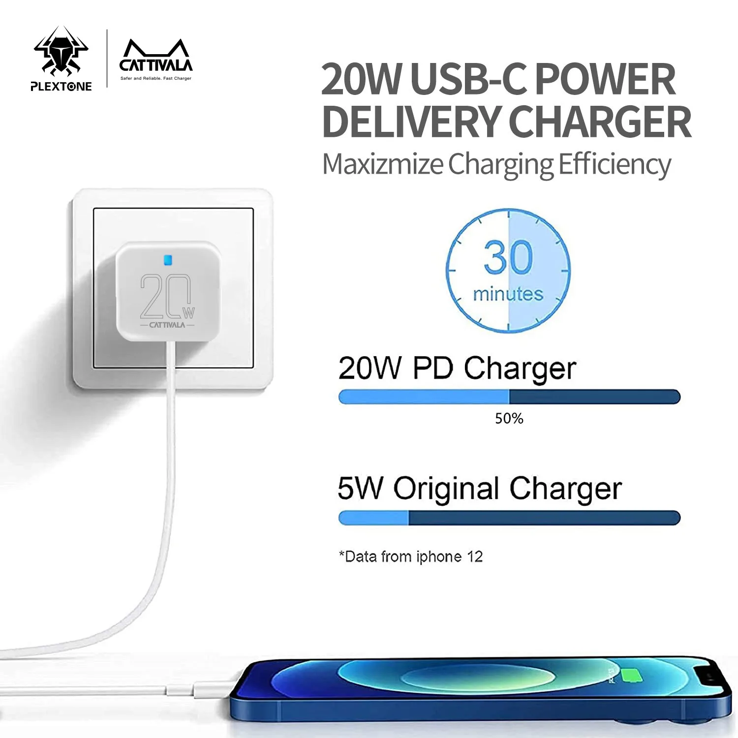 Сетевое зарядное устройство Plextone CATTIVALA C20 с 4 USB-портами и поддержкой быстрой