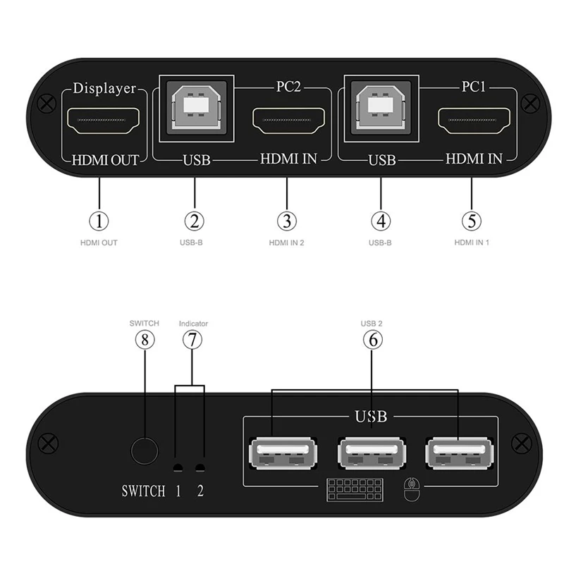 KVM-, 2  USB HDMI,   ,  , ,   4K