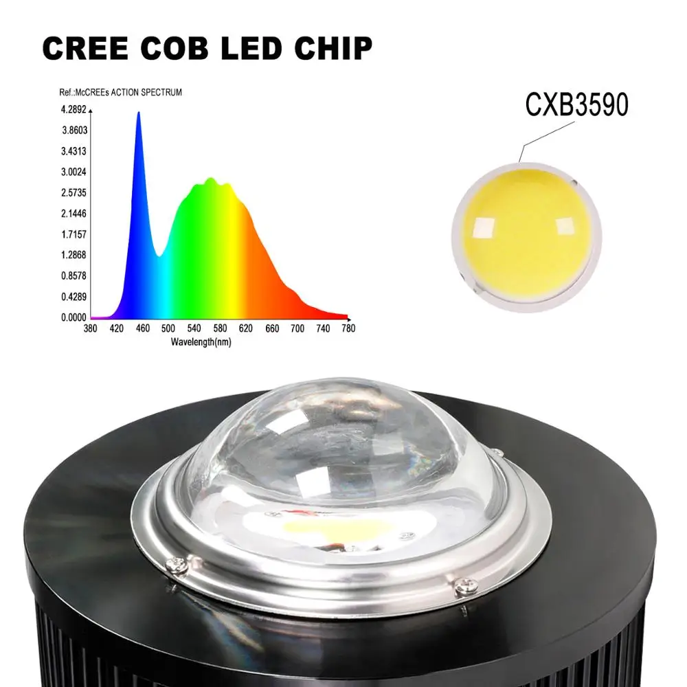 Phlizon 100 Вт cob full spectrum лампа растения освещение для цветлв отражатель завод светодиодные лампы Семена Овощи цветок лампа