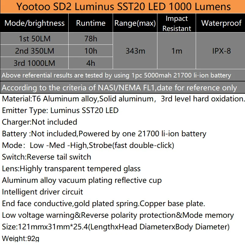Yootoo Новый SD2 SST20 1000 люмен 4 режима 21700 литий ионный аккумулятор тактический