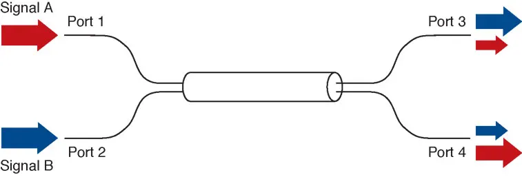 

Single-mode Fiber Coupler Splitter Fiber Splitter 1*2 1310/1550/1480 Coupler