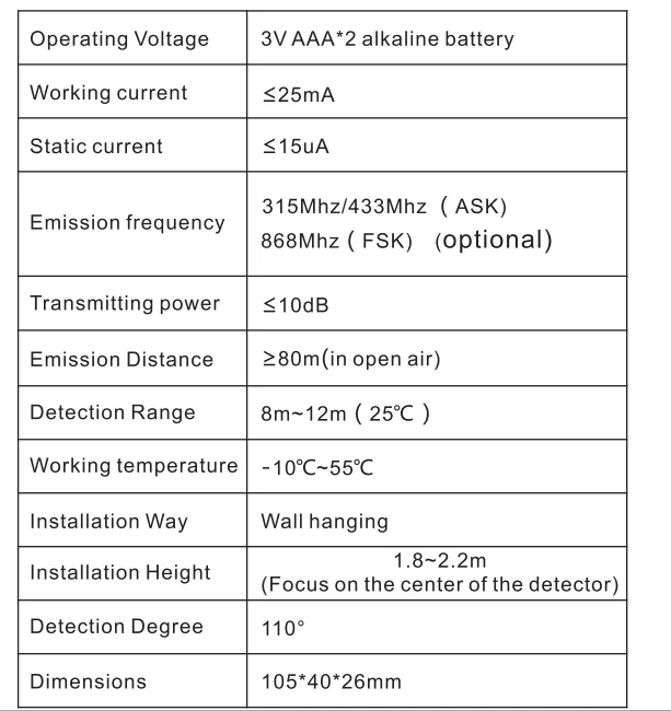 Новое поступление PG106 2G 3g большой экран GSM WiFi домашняя система охранной сигнализации IP камера Поддержка приложение управление RFID карта