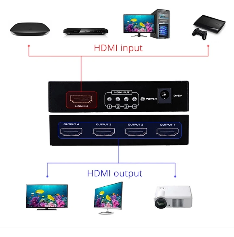 

4 Port HDMI-compatible Splitter 1x4 HD Distributor HDMI splitter 1 divide by 4 divide frequency to share 1080P signal MT-SP104M