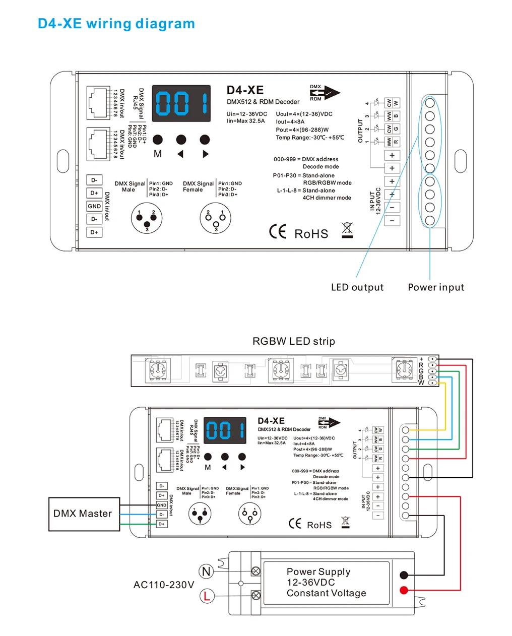 4 Ch DMX512 декодер светодиодный контроллер DC12 24 36 V ШИМ Диммер драйвер с XLR3 RJ45 для rgb лампа rgbw полосы и светодиодный модуль