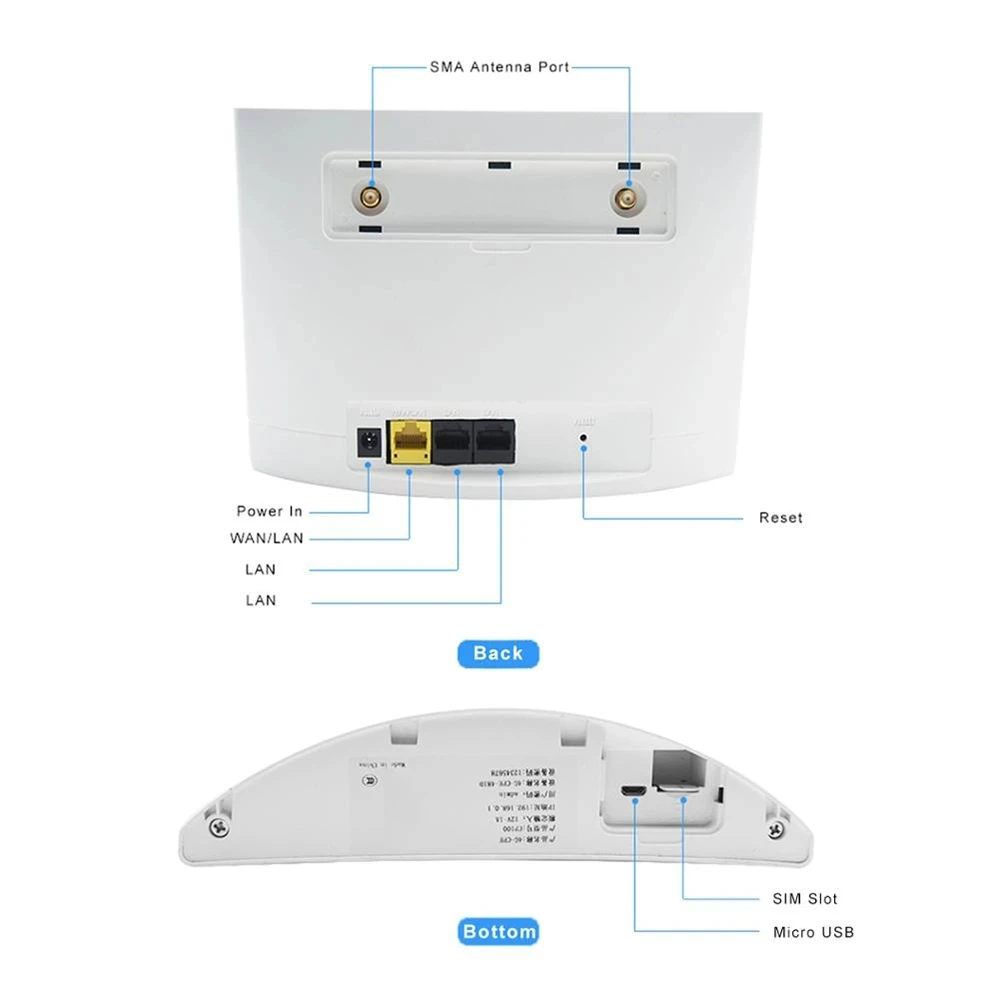 YLMOHO 4G Router/CPE Wifi Hotspots/Modem Broadband With SIM Solt Wi fi Router Gateway PK Huawei B525 Xiaomi/mi ZTE | Компьютеры и офис