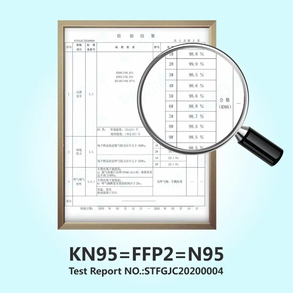 Одноразовая Пылезащитная маска SAFEYEAR (10 шт.)-индивидуальная маска-респиратор SM006