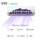 Светодиодный светильник УФ-лампа для стерилизации, бактерицидная УФС-стерилизатор от пыли, от клещей, для кондиционера, ультрафиолетовая лампа для дезинфекции