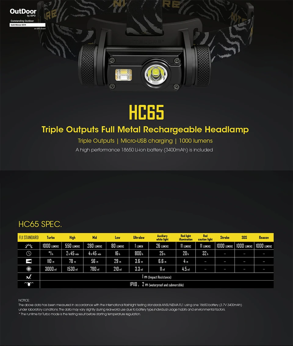 Nitecore HC65 налобный фонарь 1000LM тройной выход наружная Фара Водонепроницаемый фонарик Поддержка батареи 18650