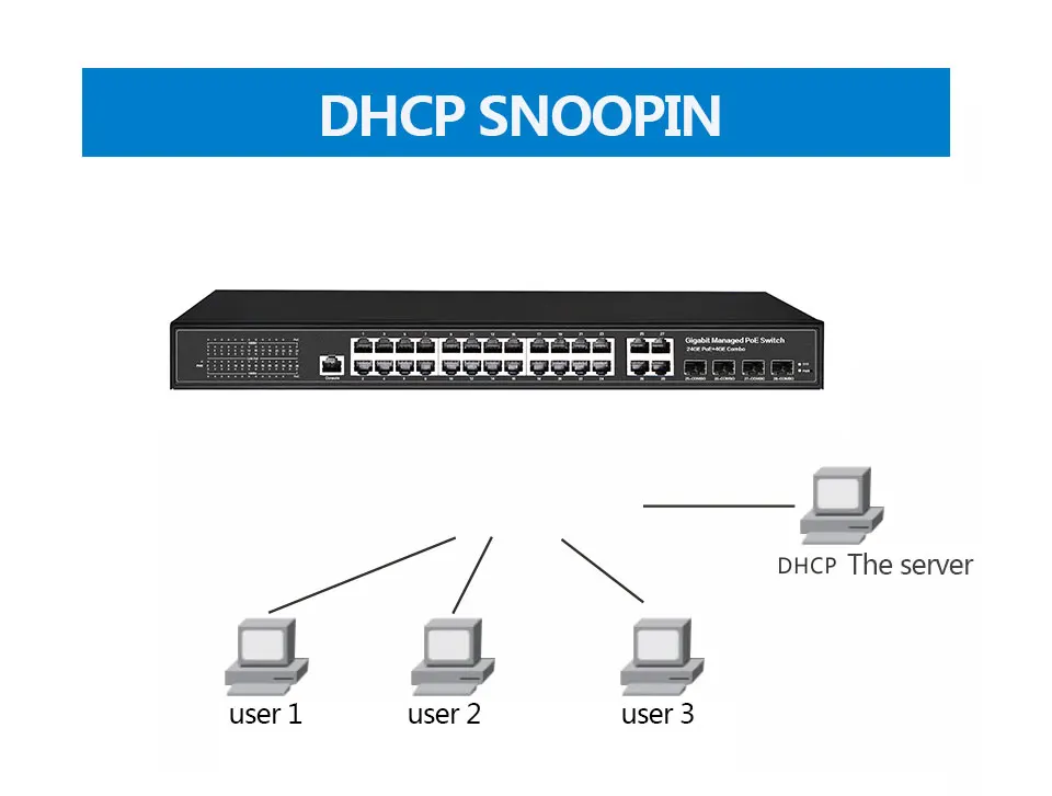 16 портов 24 порта гигабитный коммутатор PoE Ethernet коммутатор управляемый коммутатор PoE 48 В с 2 гигабитными слотами SFP IGMP VLAN управляемый коммутатор PoE