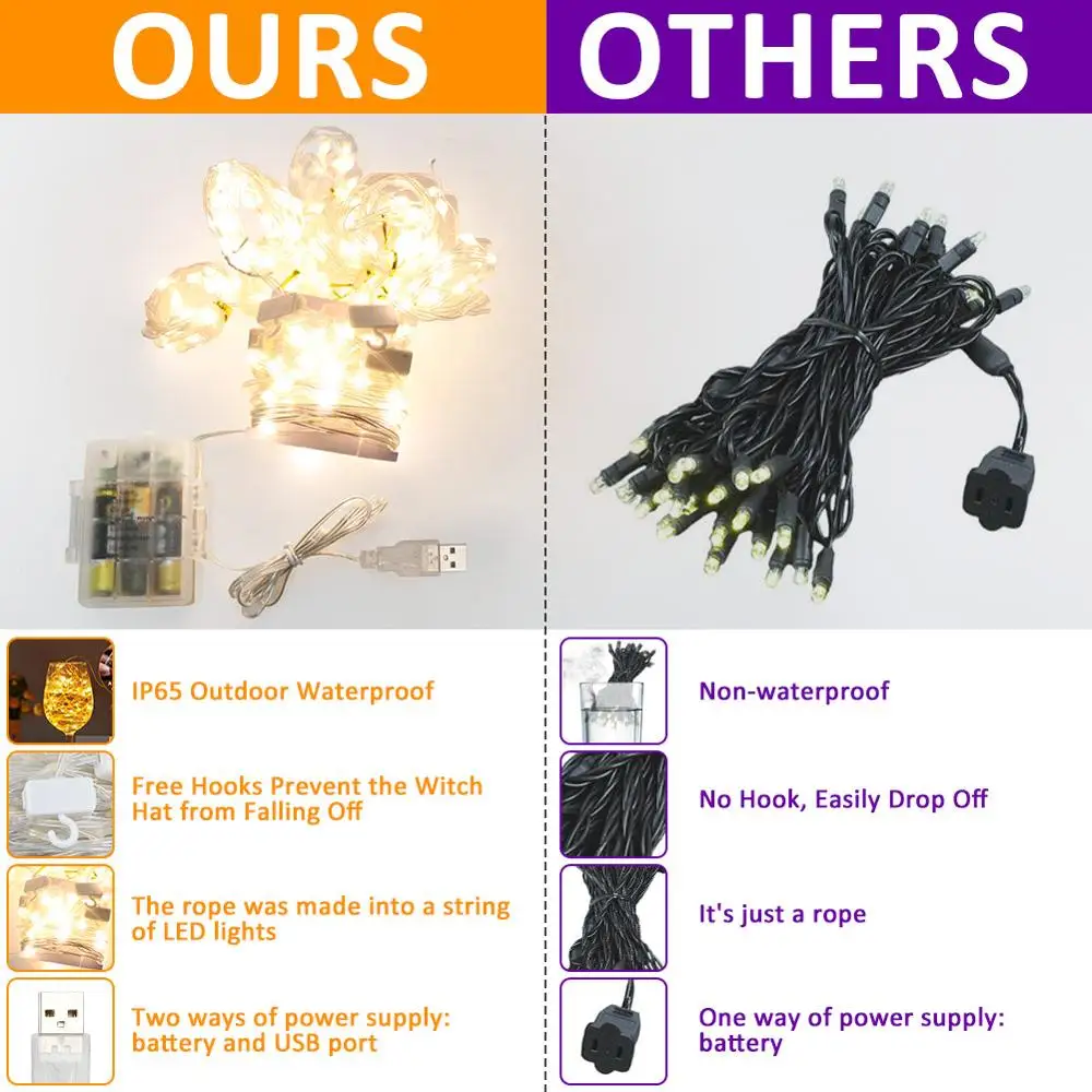 

OurWarm Halloween 8pcs Hanging Lighted Glowing Witch Hats String Lights Witch Hat With LED Light Outdoor Yard Party Supplies