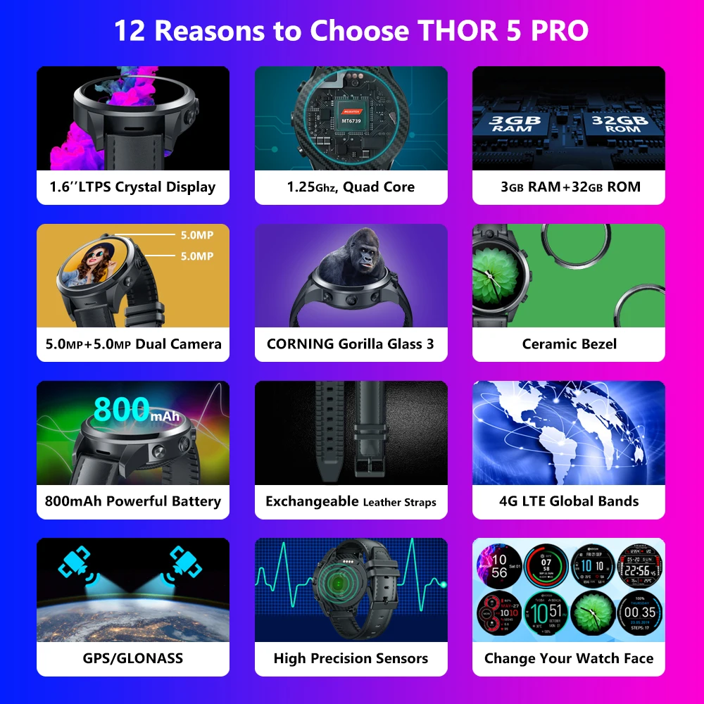 Смарт-часы Zeblaze THOR 5 PRO с керамической рамкой 3 ГБ + 32 двойной камерой