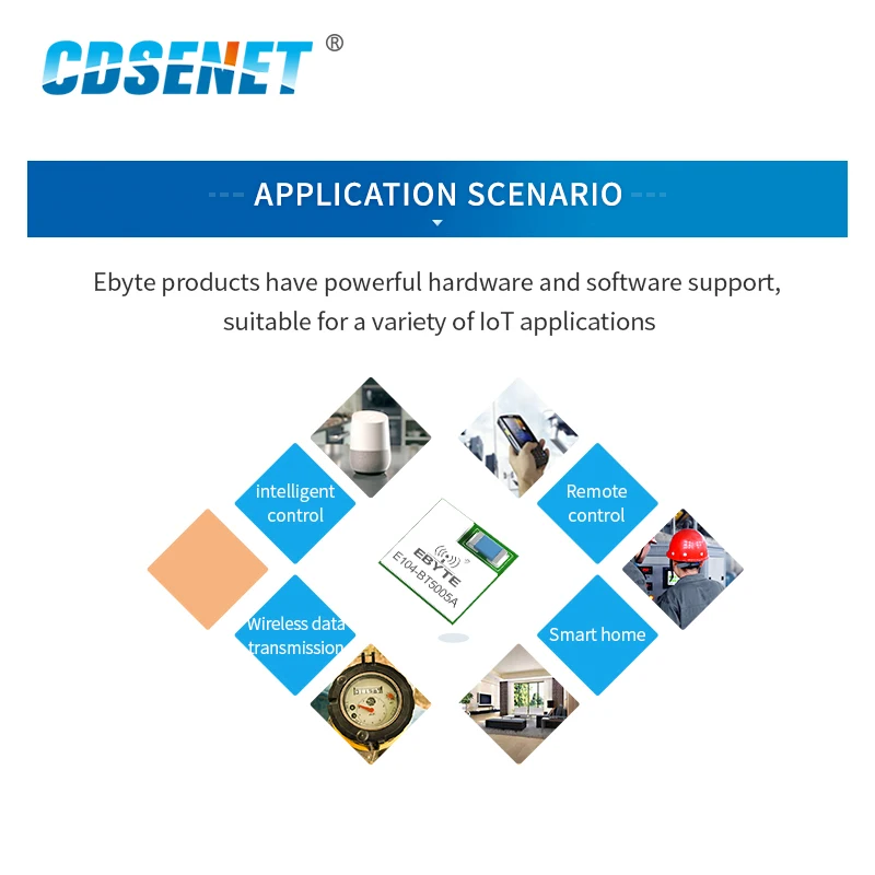 E104 BT5005A Беспроводной модуль передачи Bluetooth прозрачный BLE UART nRF52805 чип BLE5.0 iBeacon 2 4 ГГц