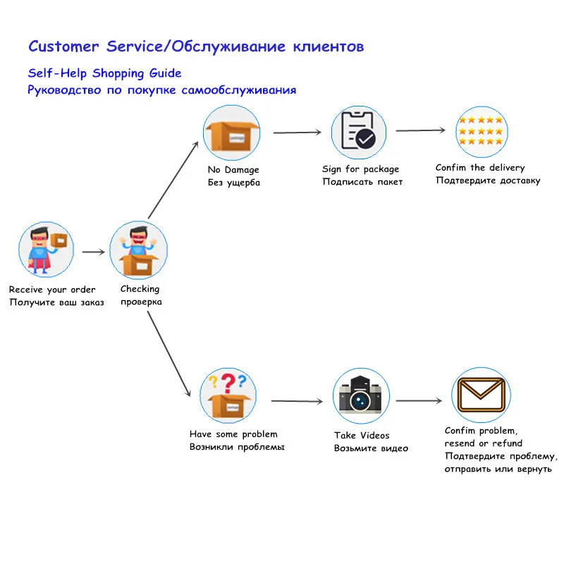 ЖК-цифровой вольт электрические инструменты AC 80-300 в разъем измерителя вольтметр Электрический цифровой измеритель напряжения тестер бытовой скидка 20