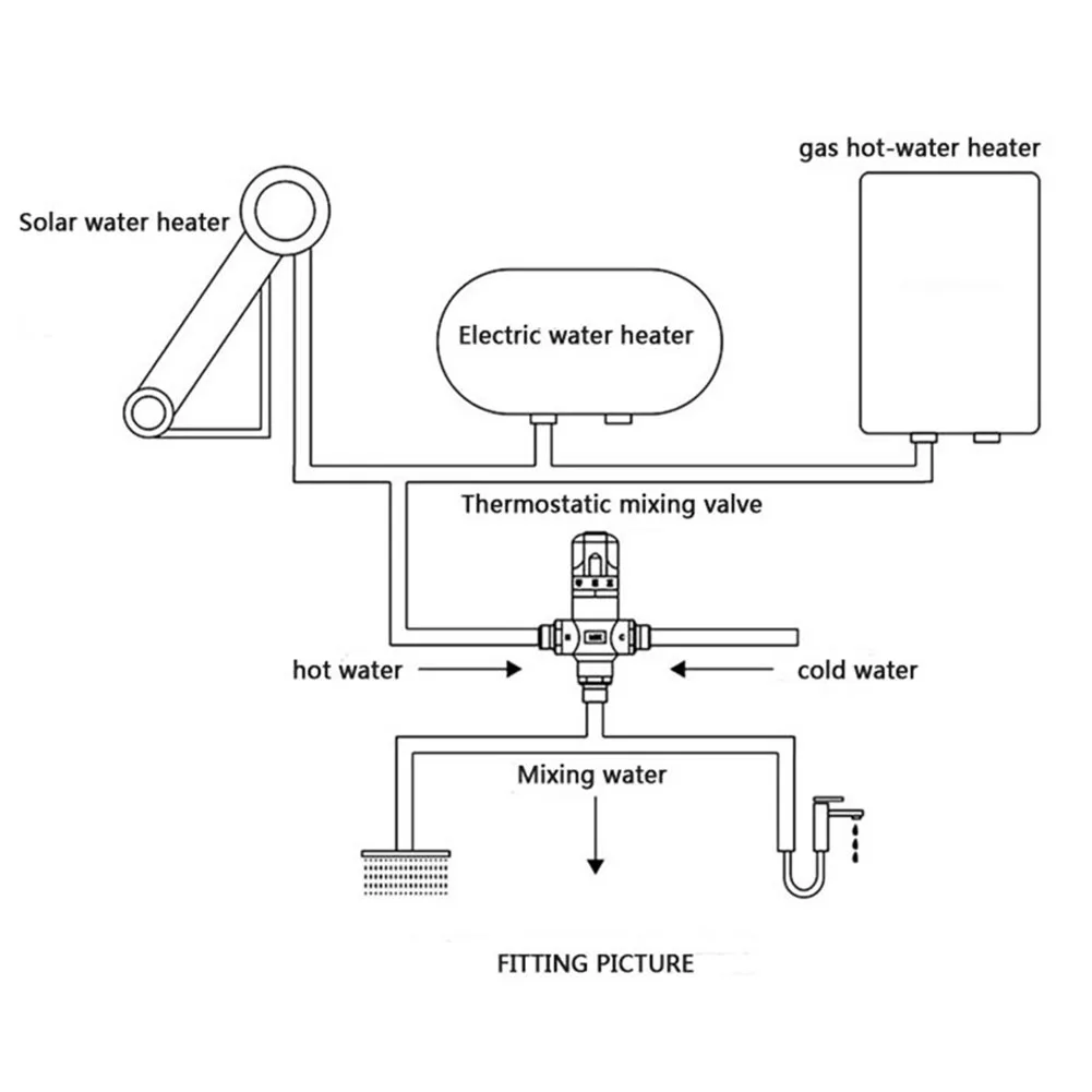 

Brass 3 Holes Thermostatic Mixing Valve Temperature Control Water Heater automatic thermostatic mixing solar water heater valve