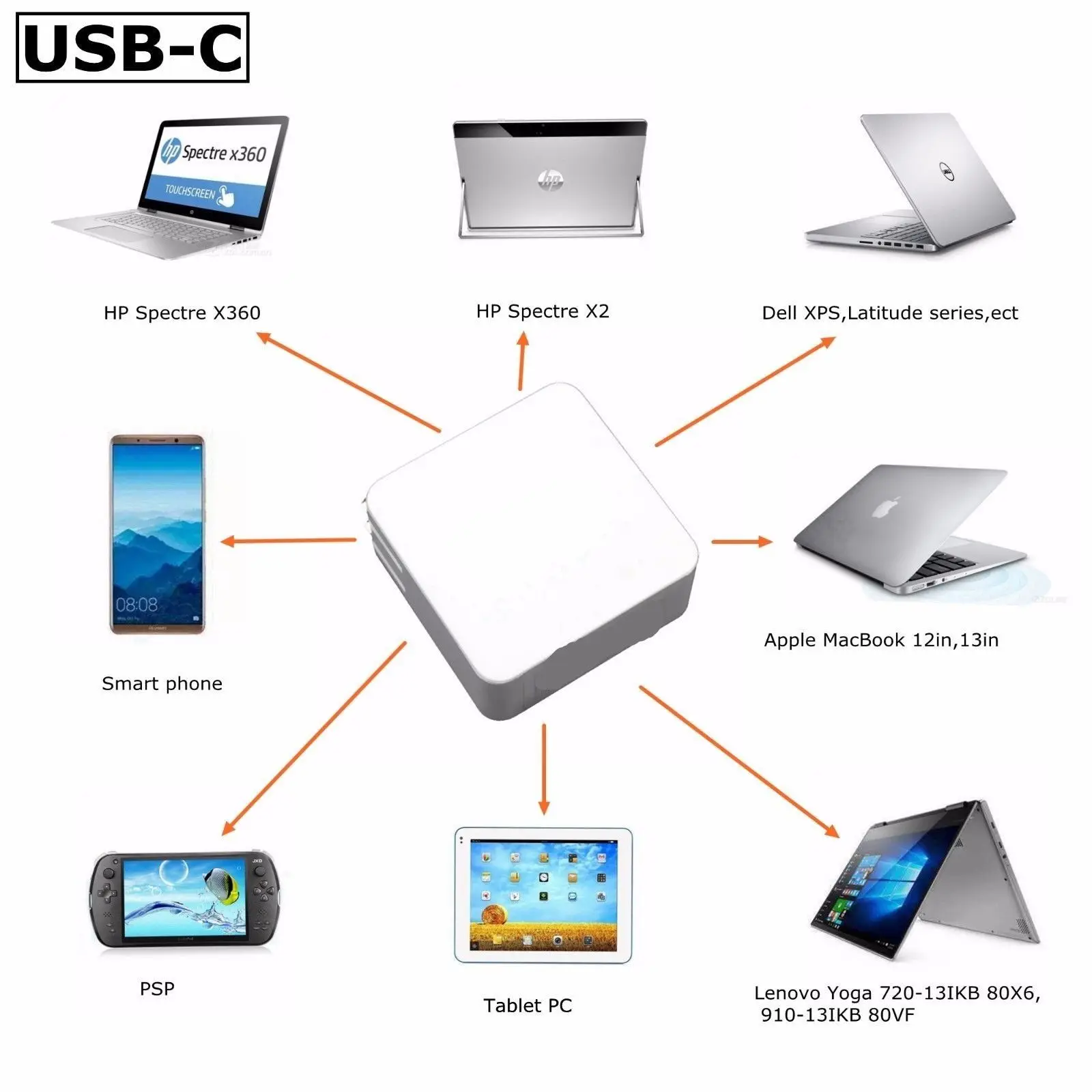 65 Вт 45 USB C адаптер питания зарядное устройство совместимое с HP specx360 x2 Elite 1012 G1 M5 Envy