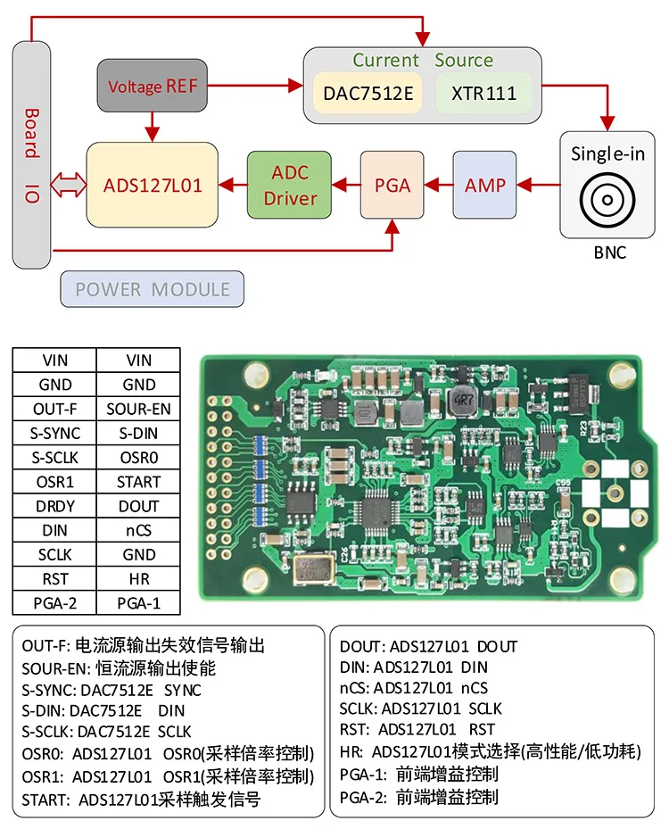Модуль сбора данных вибрации dykb ADS127L01 / 512Ksps 24Bit ADC IEPE/ICP мощность: 3-8 в | Инструменты