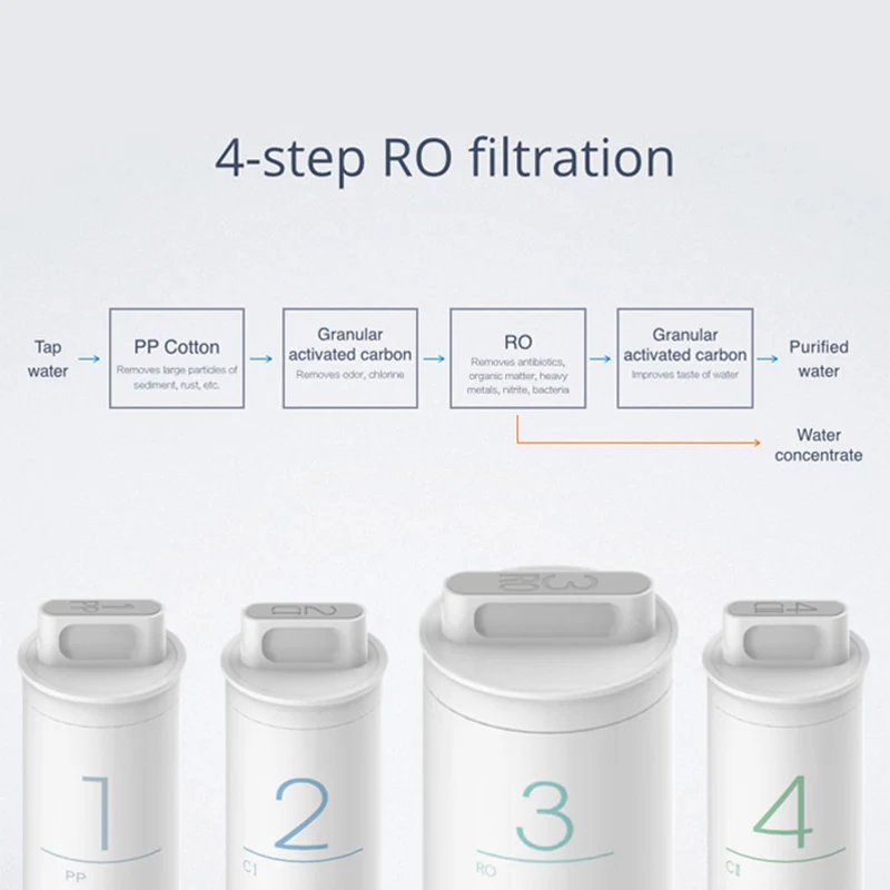 

XIAOMI mijia Water Filter Control Water Filters Purifier Preposition Activated Carbon water filters for household Home Appliance