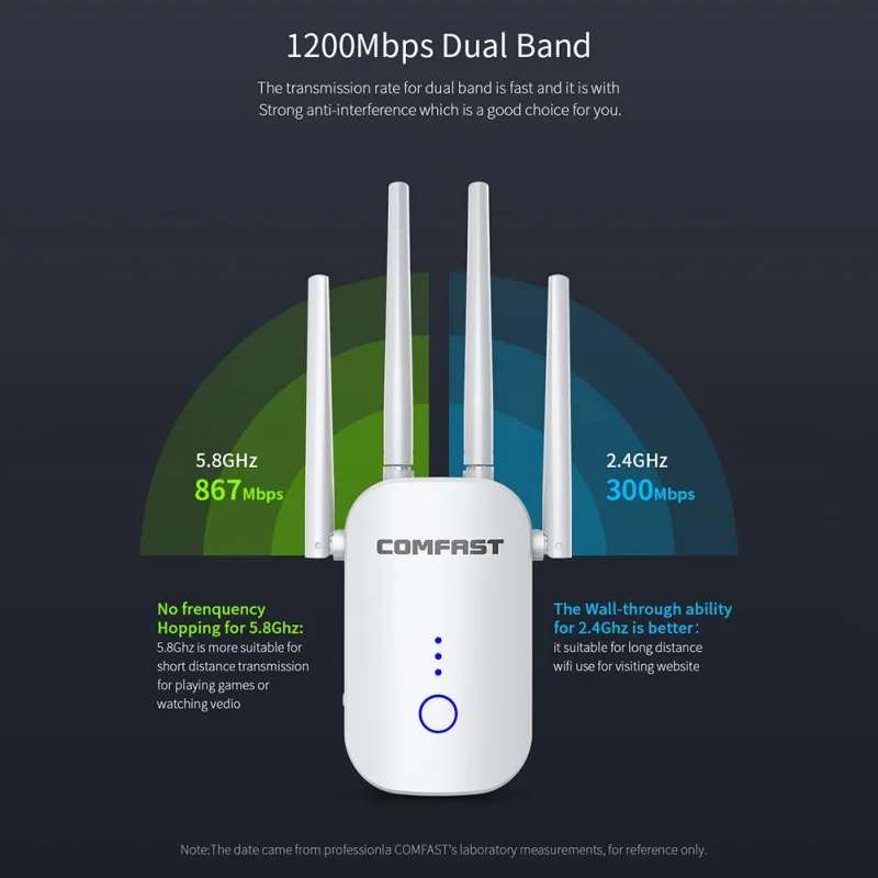 

Dual-Band 1200m Wireless Repeater 5G Four-Antenna Wifi Signal Boosters Amplifier
