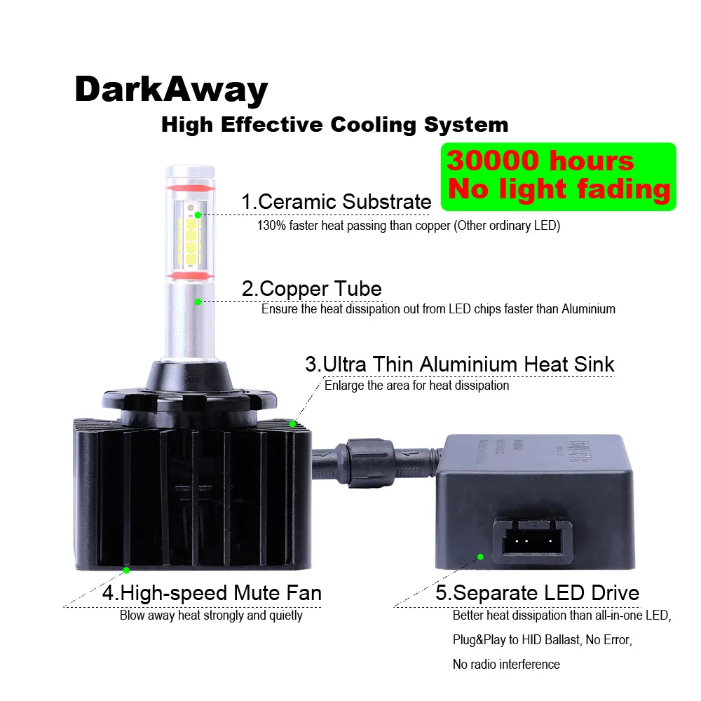 Автомобильные светодиодные лампы DarkAway D1S D2H D3S D4S D5S D8S такого же размера как и