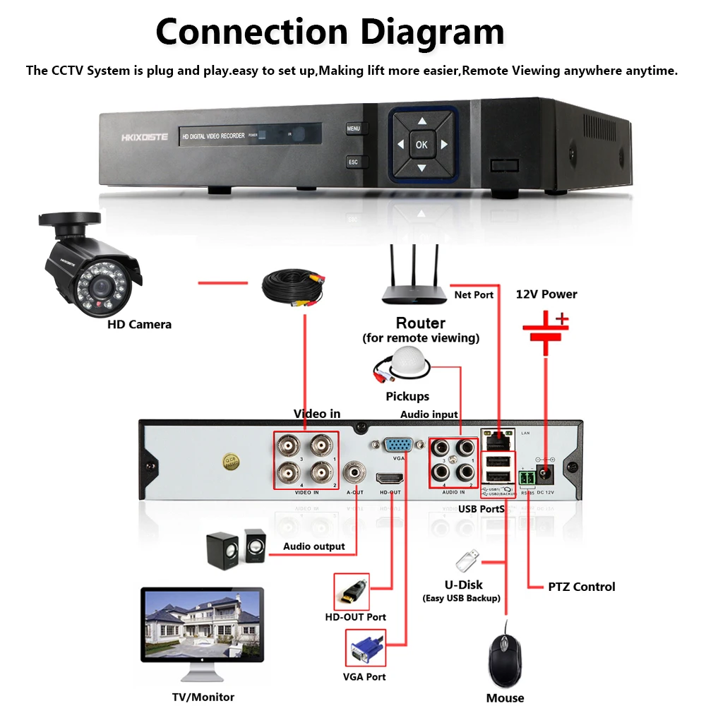 Камера видеонаблюдения 4 канала 1080P HDMI выход DVR шт. домашняя камера системы
