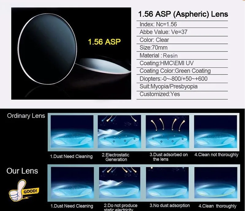 MOLNIYA Radiation Protection Index 1.56 Clear Optical Single Vision Lens HMC, EMI Aspheric Anti-UV Prescription Lenses,2Pcs