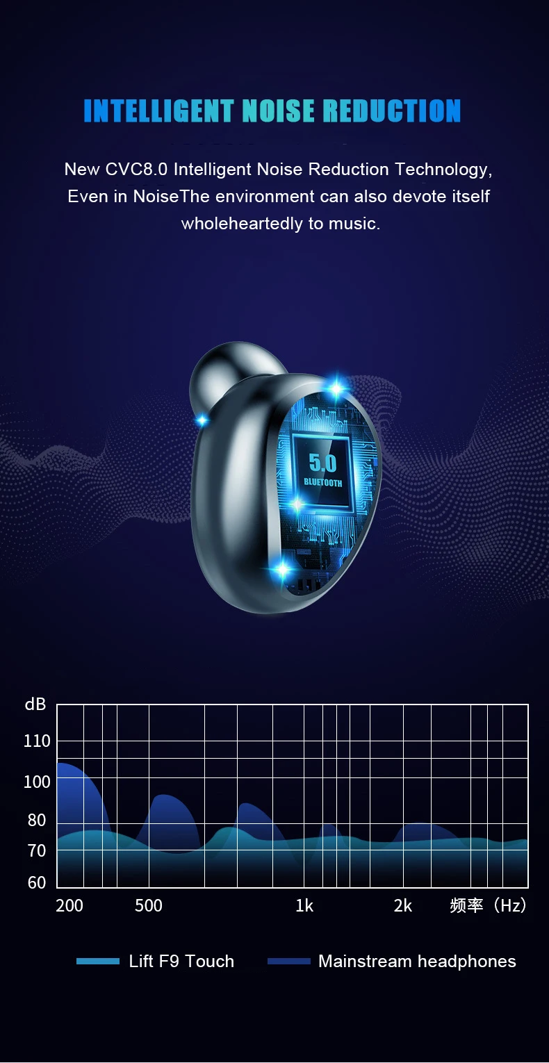 Bluetooth V5.0 2000 мАч TWS наушники беспроводные наушники стерео Спортивные Беспроводные наушники гарнитура мощность для iPhone Xiaomi