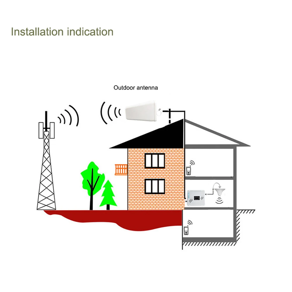

Tri-Band Amplifier 900 1800 2100MHz GSM DCS 3G Universal Signal Booster Intelligent Repeater Kit