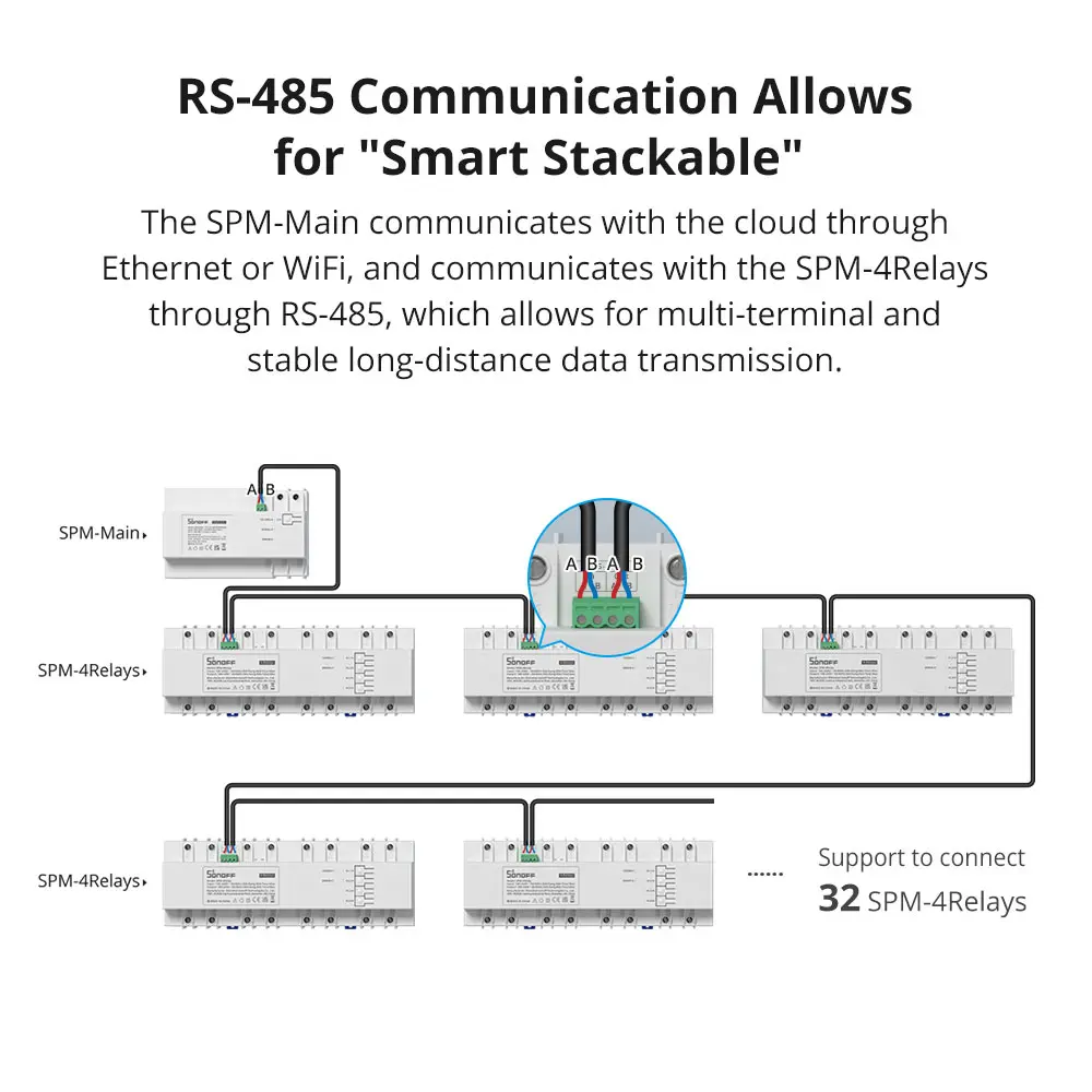 SONOFF SPM Smart Stackable Power Meter RS-485 20A/Gang 4-Relay Overload Protection Metadata Monitoring Management System | Электроника