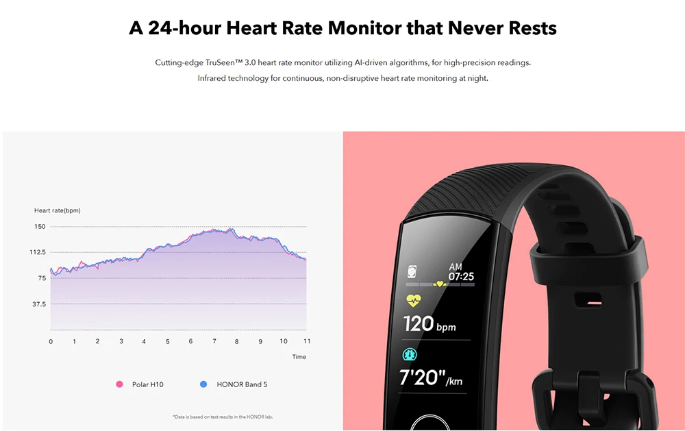 huawei Honor Band 5 Смарт-браслет полноцветный AMOLED фитнес-браслет стильные часы лица смарт-пульсометр трекер сна