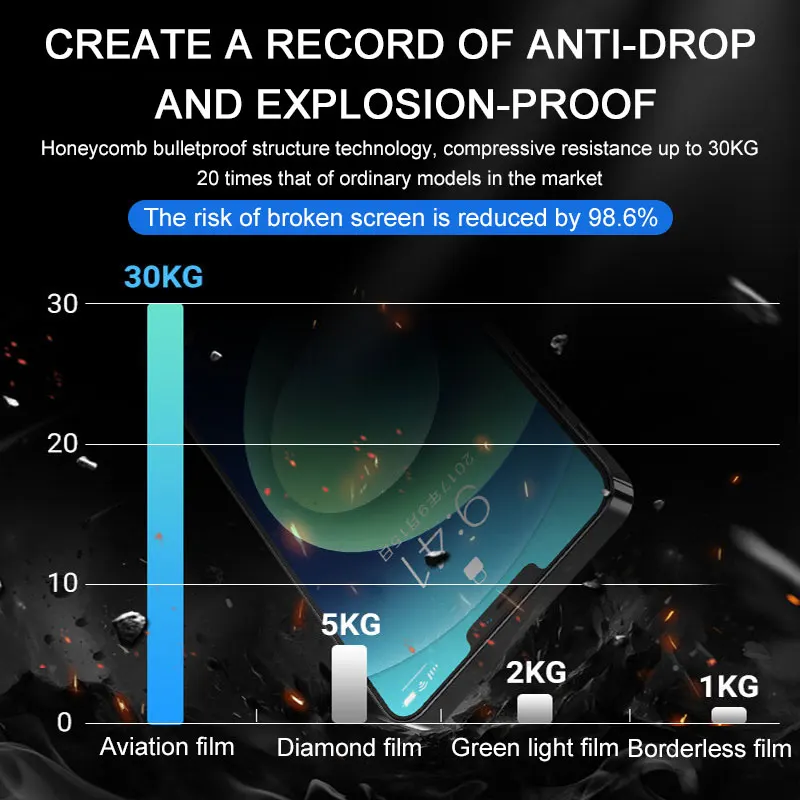 

2PCS Full cover tempered protective glass on for iphone 12 mini 11 pro max iphone x xr xs max Curved Edge screen protector film