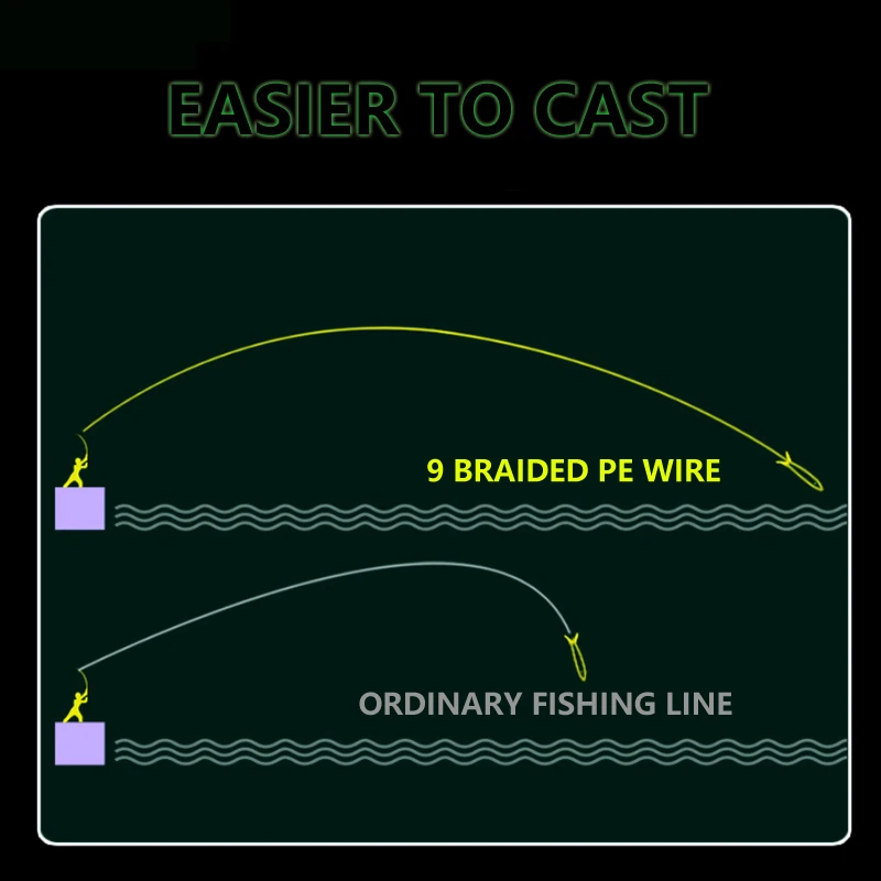 2022 New 9X Japanese Multifilament Carp Fishing Line 100m/300mPE Wear-resistant Braided Line Freshwater Fishing Tackle