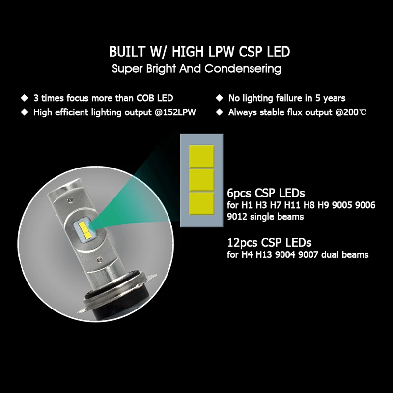 PMFC фары 12V огни Светодиодный фар автомобиля H7 H4 H11/H8 H1 9005/HB3 9006/HB4 реальные 50 Вт 7600