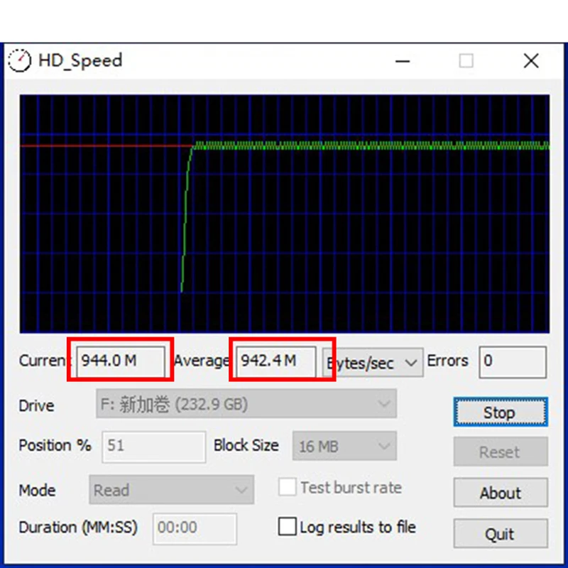 GYAN USB 3 0 type A Micro B USB3.0 кабель для синхронизации данных Шнур внешнего жесткого диска
