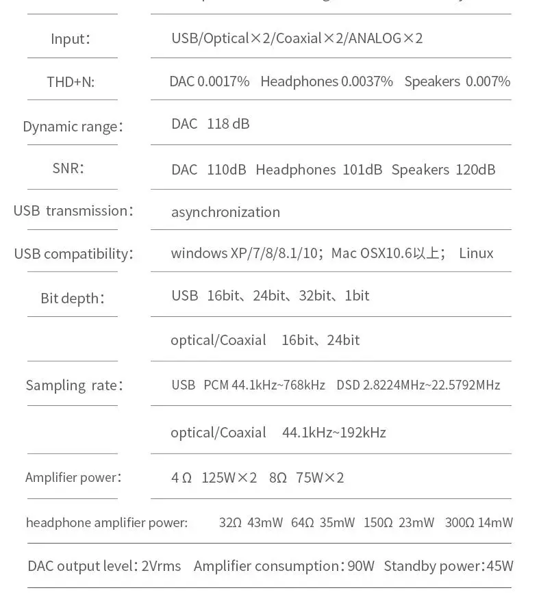 SMSL A8 XMOS решение и мощность Льда 125Wx2 модуль PCM 768 кГц DSD512 HIFI аудио цифровой усилитель мощности DAC USB AMP