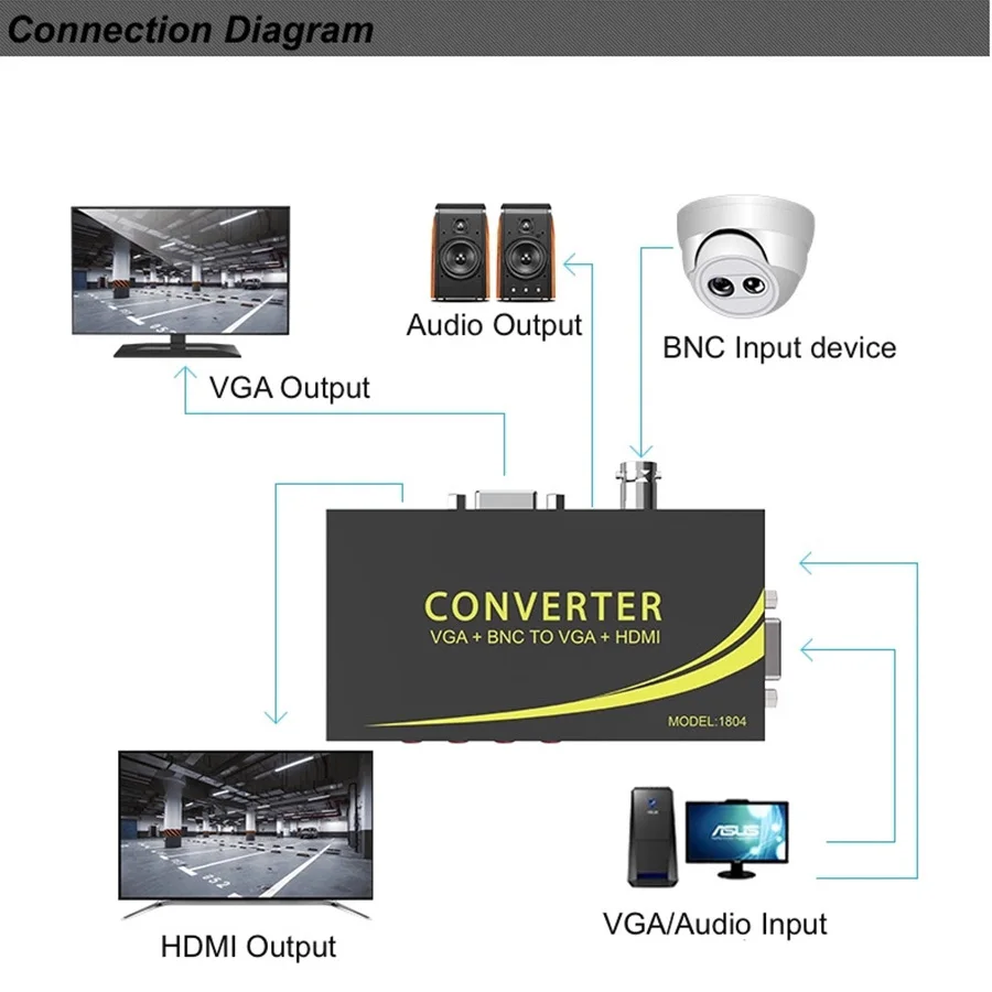 1080P BNC/VGA/HDMI 2--1 HD