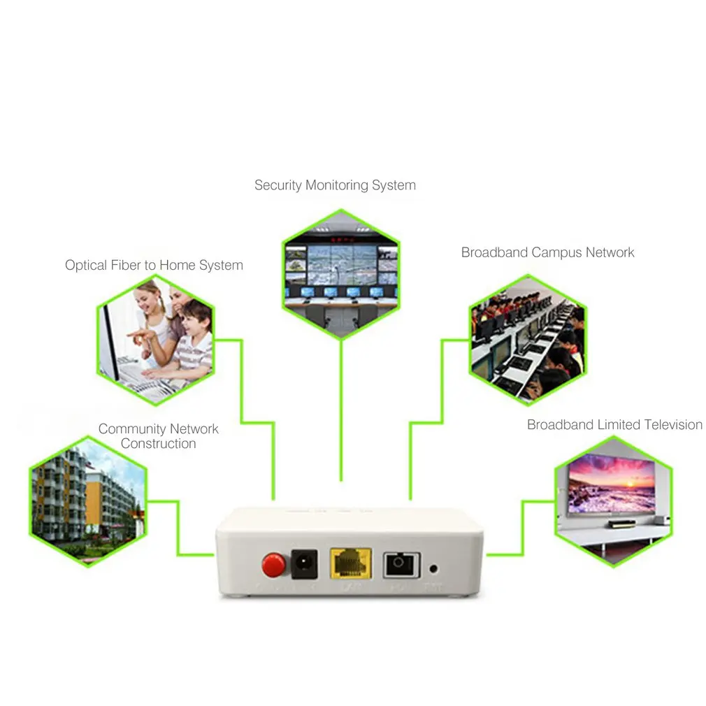 

Two-port EPON ONU Terminal With 1G1F+WIFI Video Surveillance NetworkTo FTTH Mode Mini Fiber Optic Modem Router Firmware EU plue