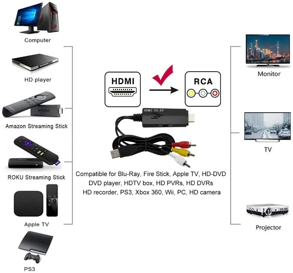Asunflower 1080P HDMI видео аудио адаптер к AV конвертер совместим с Roku, DVD, кабельной коробкой, PS3, Xbox 360, Blu-Ray плеер