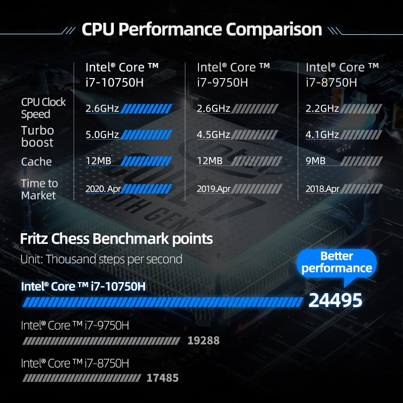 Игровой ноутбук Machenike T90-PLus 2020 i7 10750H RTX 2060 6G 17 3 дюйма экран 144 Гц ультра границы Intel