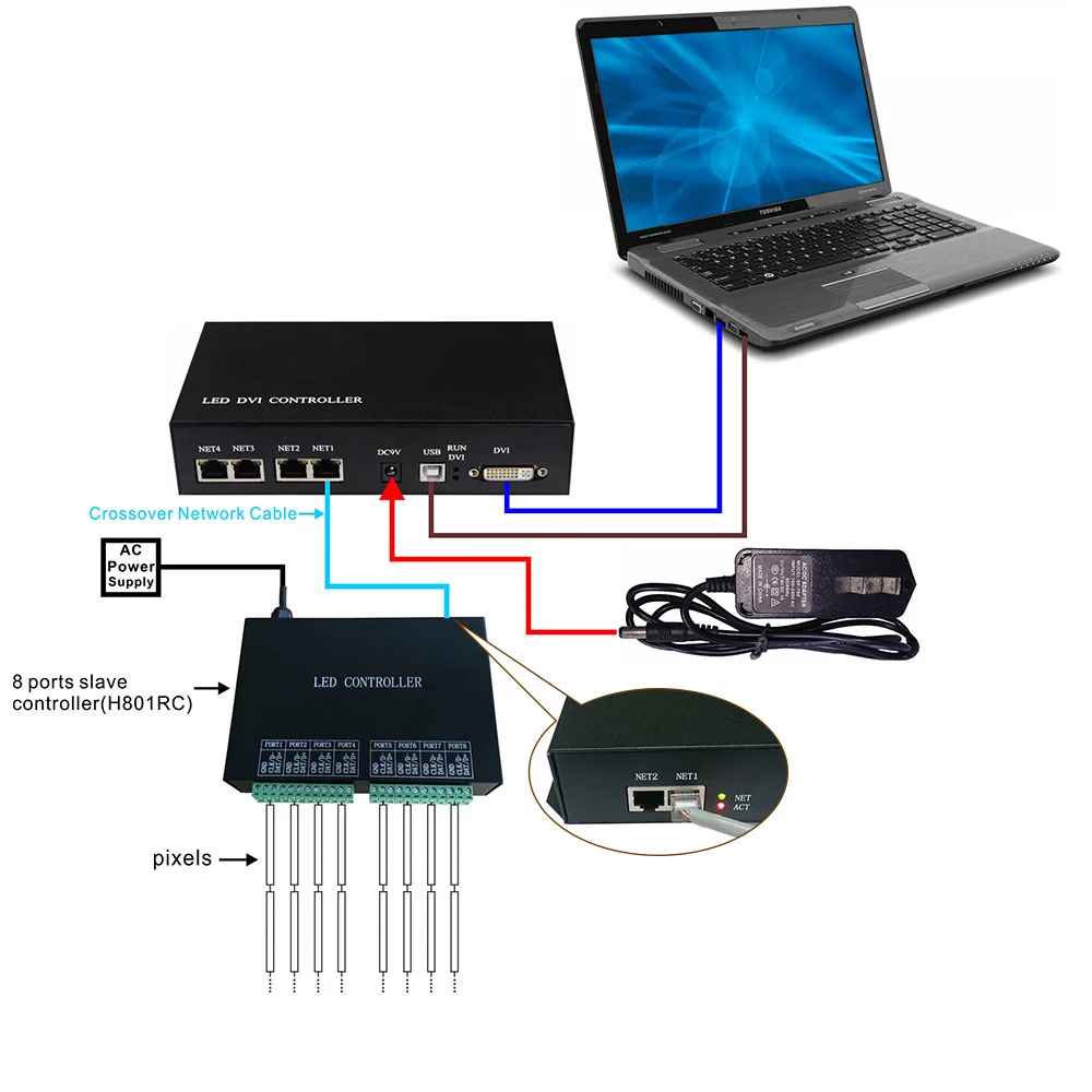 Светодиодный контроллер SPI DMX Master Console светодиодный dvi-контроллер поддержка MADRIX Jinx Max 400000 пикселей контроллер захвата экрана