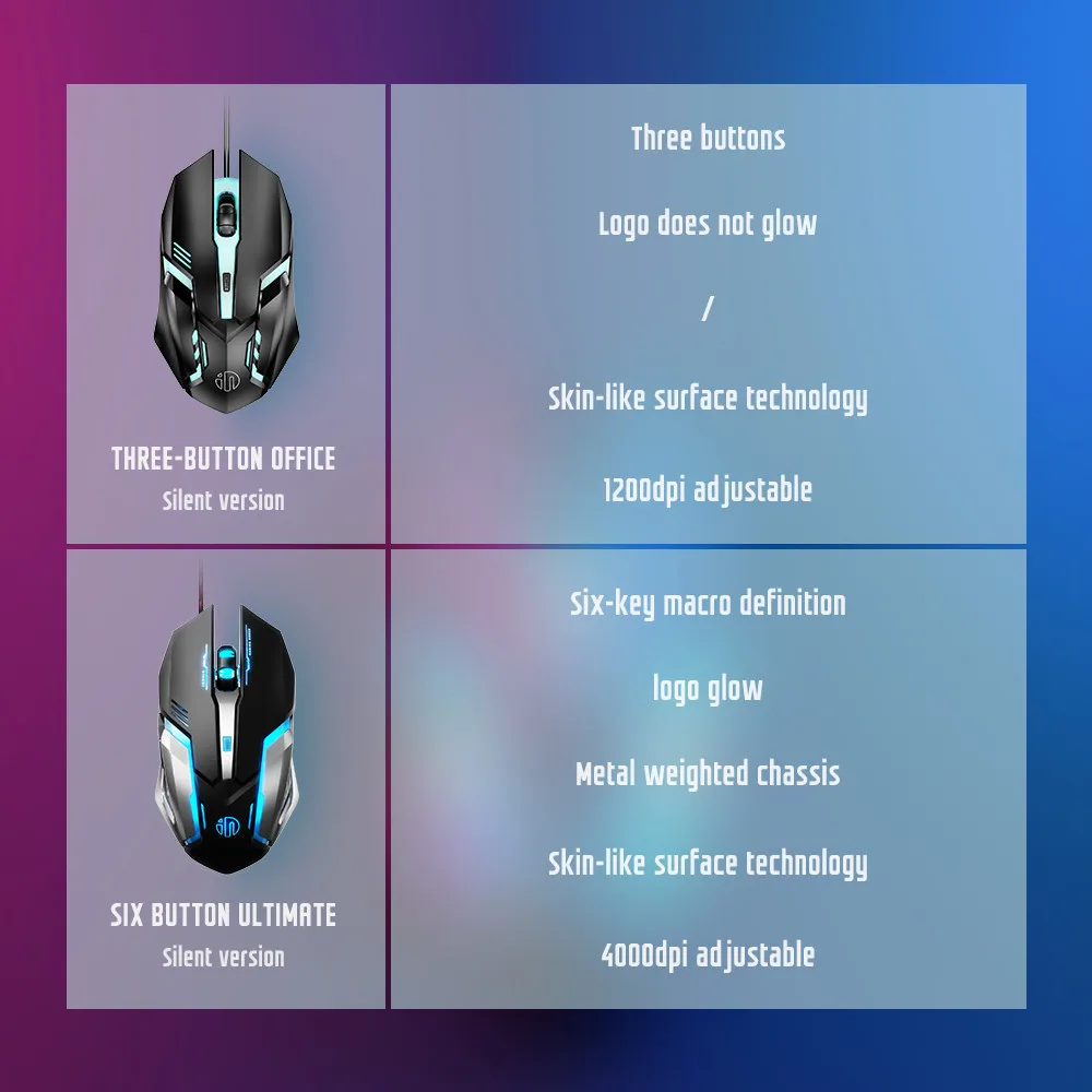 

Gaming Mouse 4000DPI Adjustable Silent Mouse Optical LED USB Wired Computer Mouse Notebook Game Mice for Gamer Home Office
