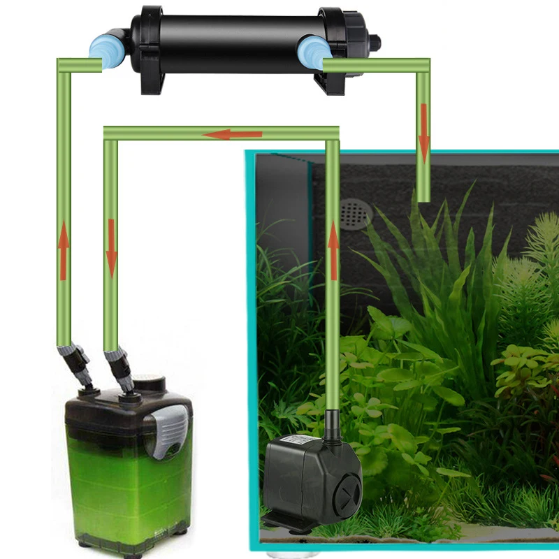 

220~240VAquarium UV Sterilizer Lamp Light Fish Tank Ultraviolet Filter Clarifier Water Cleaner For Aquarium Pond 5W~36W
