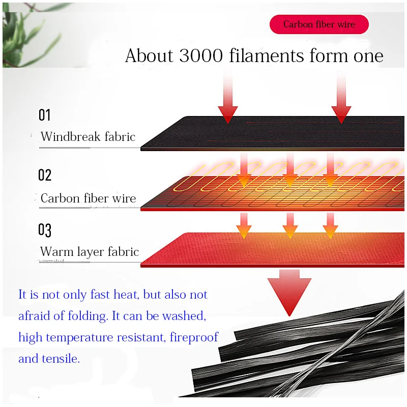 Мужская Водоотталкивающая куртка с электроподогревом и термостатом 4 режима -
